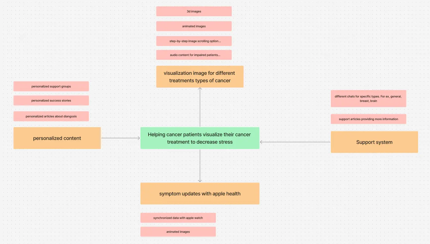 informed brainstorming image